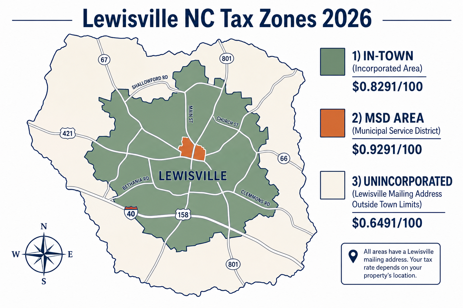 Lewisville NC property tax rate zones 2026